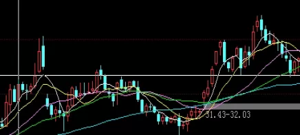 标准答案！春秋期货财经黄金白银解析(春秋期货喊单直播室)_http://xycfv.cn_期货知识_第1张