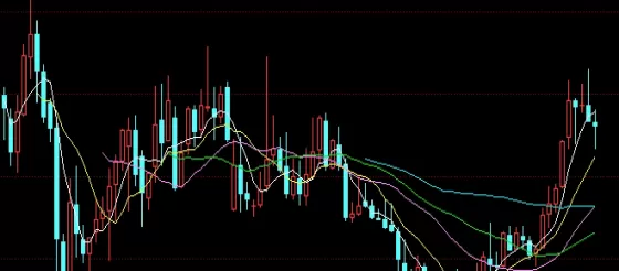 非常实用！期货指标参数设定(期货指标公式大全)_http://xycfv.cn_期货直播室_第1张