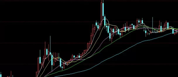 综合分析！期货全自动量化(期货全自动量化指标)_http://xycfv.cn_期货百科_第1张