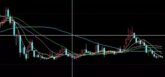 让你秒懂！期货如何看盘最准确(期货看盘与实战技巧)_http://xycfv.cn_期货百科_第1张