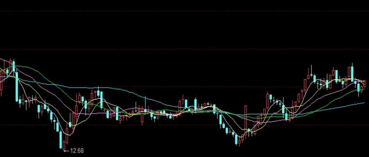 新手须知！期货建立新的头寸在哪看(如何查看期货净头寸)_http://xycfv.cn_期货直播室_第1张