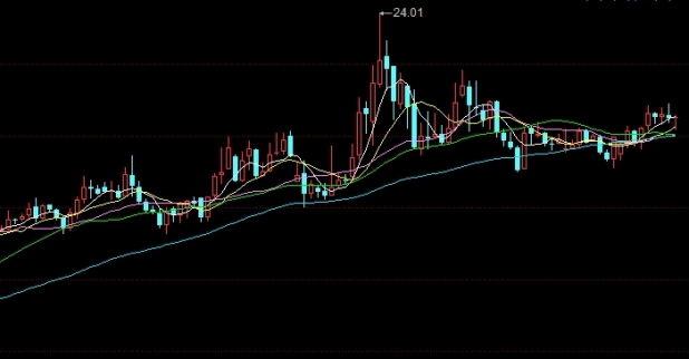 今日钢材期货最新报价(今日钢材期货最新价格行情)_http://xycfv.cn_期货百科_第1张