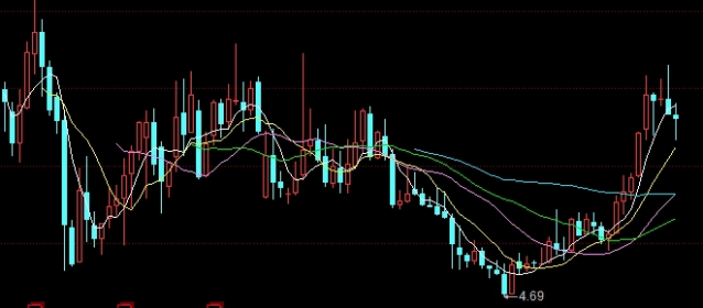 干货收藏！股指期货：金融市场的风险管理工具_http://xycfv.cn_期货技巧_第1张