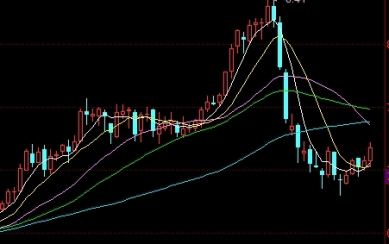 螺纹钢期货实时交易(螺纹钢期货日内短线交易技巧)_http://xycfv.cn_期货技巧_第1张