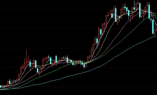 黄金走势最新分析(黄金板块走势最新分析)_http://xycfv.cn_期货技巧_第1张