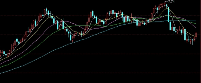 久梦乍回！黄金期货的交易保证金(如何计算黄金期货交易保证金？)_http://xycfv.cn_期货知识_第1张