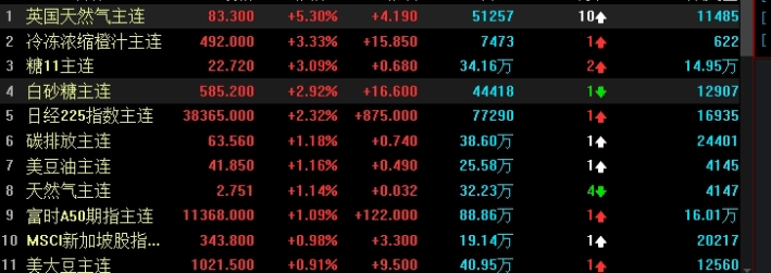 期货机构散户比例(期货机构散户比例是多少)_期货直播室_第1张_期货之家 期货机构散户比例(期货机构散户比例是多少)_http://xycfv.cn_期货直播室_第1张