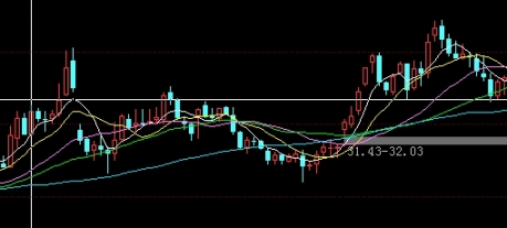 原油期货行2402(2402原油期货分析)_http://xycfv.cn_期货百科_第1张