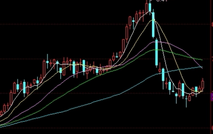 股指期货交割是多久开始的(股指期货交割日会发生什么)_http://xycfv.cn_期货知识_第1张