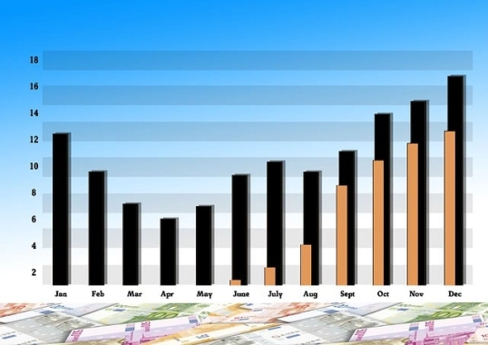 中证500指数近5年走势图(中证500指数变化)_http://xycfv.cn_期货技巧_第1张