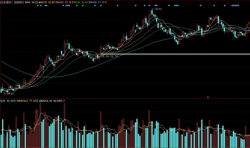 期货交易量的调整规则(期货的交易量怎么理解)_期货知识_第1张_期货之家 期货交易量的调整规则(期货的交易量怎么理解)_http://xycfv.cn_期货知识_第1张