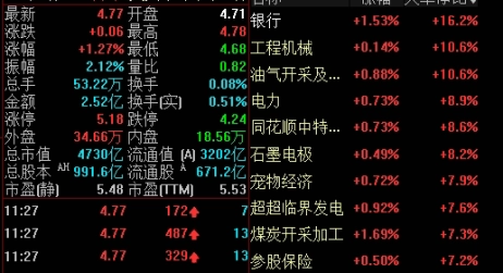 期货做空就是买跌吗(期货做空是什么意思)_http://xycfv.cn_期货直播室_第1张