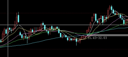 超级详细！期货直播精准喊单(金融投资的新趋势与挑战)_http://xycfv.cn_期货知识_第1张