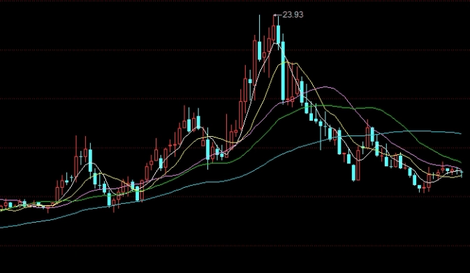 今日黄金行情最新价格(黄金期货价格实时行情)_http://xycfv.cn_期货直播室_第1张
