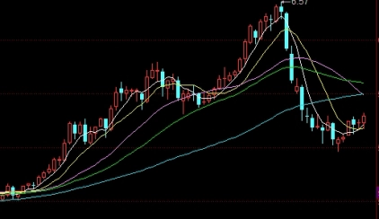 期货大伽如何平仓(期货大资金怎么平仓)_http://xycfv.cn_期货技巧_第1张