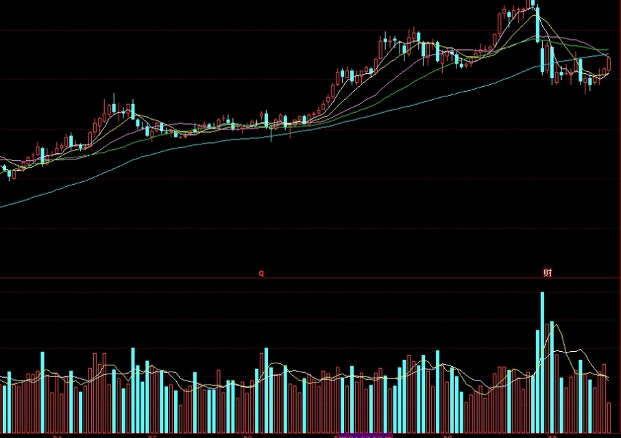 股指期货交割日容易转向(股指期货交割日不交割)_期货知识_第1张_期货之家 股指期货交割日容易转向(股指期货交割日不交割)_http://xycfv.cn_期货知识_第1张