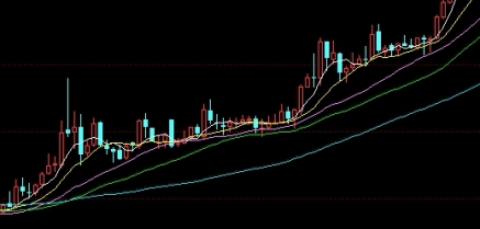 受用不尽！纽约黄金期货开市和闭市时间(纽约黄金期货开市和闭市时间是多少)_http://xycfv.cn_期货技巧_第1张