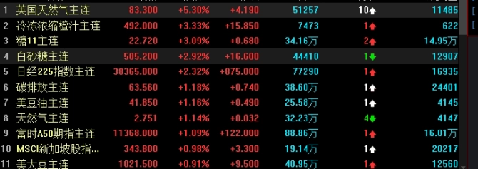 中证500指数历年涨幅(中证500指数历史)_期货百科_第1张_期货之家 中证500指数历年涨幅(中证500指数历史)_http://xycfv.cn_期货百科_第1张