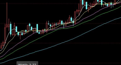 涨知识！棕榈油期货指数(棕榈油指数期货)_http://xycfv.cn_期货知识_第1张