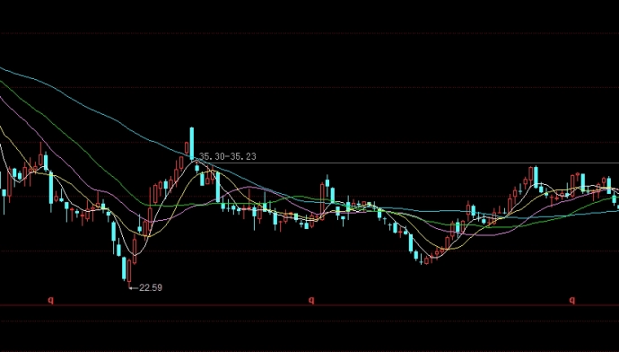 黄金期货交割标准(黄金期货交割标准是多少)_http://xycfv.cn_期货知识_第1张