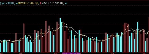 小麦期货价格走势分析一标宝剑(小麦期货走势图)_http://xycfv.cn_期货知识_第1张