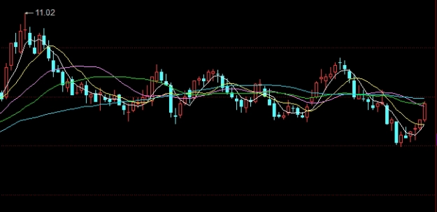 今日股指期货持仓(今日股指期货持仓情况)_http://xycfv.cn_期货百科_第1张