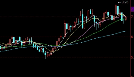郑州期货所交易手续费(郑州期货商品手续费标准)_http://xycfv.cn_期货技巧_第1张
