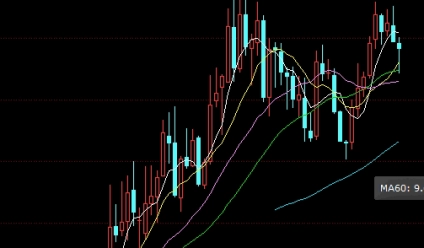 大拿分享！外盘期货保证金(影响保证金计算的因素)_http://xycfv.cn_期货技巧_第1张