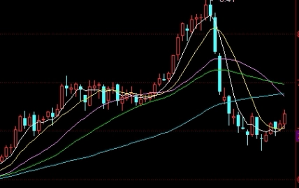 颇为重要！股指期货锁仓的技巧(股指期货锁仓各种策略分析)_http://xycfv.cn_期货知识_第1张