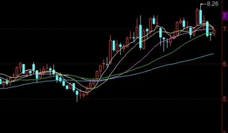 股指期货保证金要求(股指期货保证金是多少)_http://xycfv.cn_期货知识_第1张