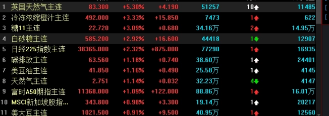 咖啡豆价格期货(期货咖啡豆价格)_http://xycfv.cn_期货技巧_第1张