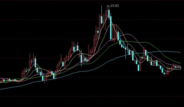 速来围观！肇庆信管家外汇期货直播间：实时指导与深度分析的金融平台_http://xycfv.cn_期货百科_第1张