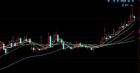 开门见山！国内黄金期货直播：实时洞察与精准分析_http://xycfv.cn_期货技巧_第1张