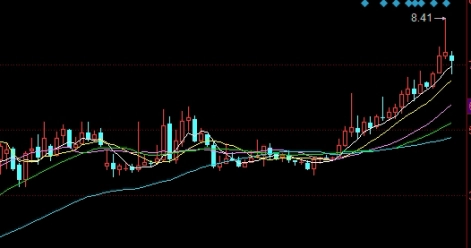很有价值！华南期货(市场定位、发展战略以及当前面临的困境)_http://xycfv.cn_期货技巧_第1张