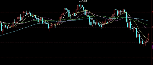 沪指再度跌破3000点(沪指再度跌破2730)_http://xycfv.cn_期货技巧_第1张