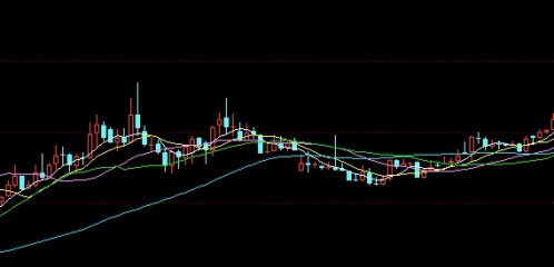 大拿分享！为什么期货切线重要(期货交割为什么由空头决定)_http://xycfv.cn_期货百科_第1张