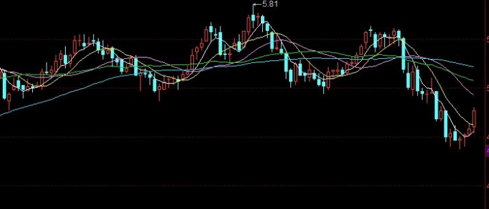 粮食丰收期货涨还是跌(粮食期货最新价格走势图)_http://xycfv.cn_期货百科_第1张