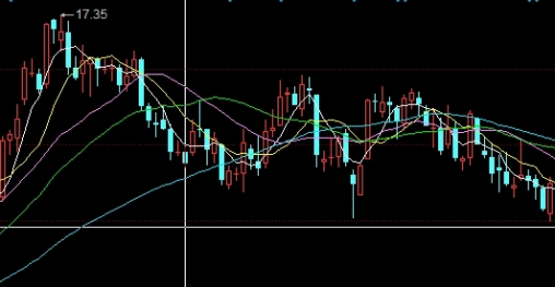 期货日内交易技术分析(期货日内技术分析)_http://xycfv.cn_期货直播室_第1张