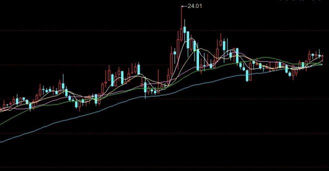 黄金会上涨还是下跌(加息会导致黄金上涨还是下跌)_http://xycfv.cn_期货百科_第1张