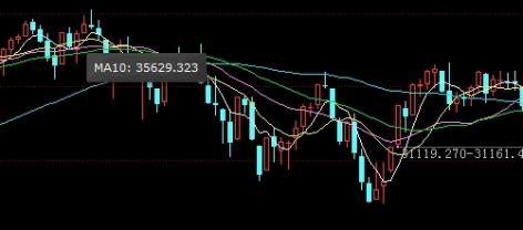 期货日内多空平衡交易(期货日内交易怎么判断多空方向)_http://xycfv.cn_期货百科_第1张