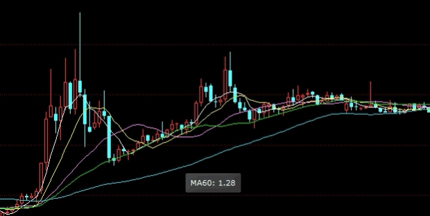 新鲜出炉！纯碱价格走势(对未来的市场趋势进行预测)_http://xycfv.cn_期货直播室_第1张