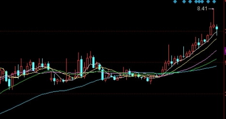 股指期货复合移仓一步三回头(股指期货移仓换月什么时间)_http://xycfv.cn_期货百科_第1张