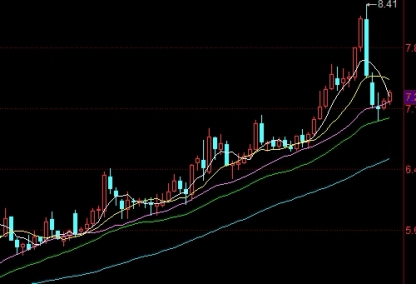期货最多持仓多少手(期货个人最大持仓手数)_http://xycfv.cn_期货百科_第1张