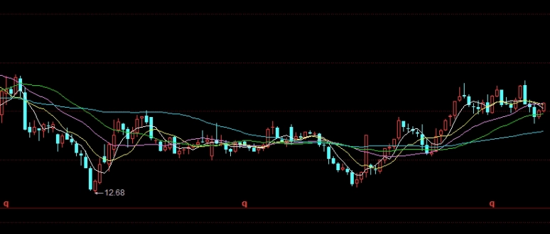 新手须知!棉纱价格走势(棉纱价格的影响因素)_期货百科_第1张_期货之家 新手须知!棉纱价格走势(棉纱价格的影响因素)_http://xycfv.cn_期货百科_第1张