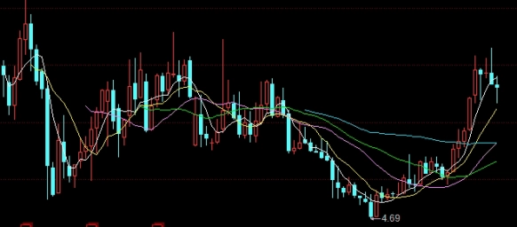 实时上证指数行情(实时上证指数行情走势图最新)_http://xycfv.cn_期货百科_第1张