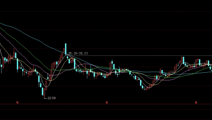 目前黄金价格走势(银行黄金价格走势)_http://xycfv.cn_期货知识_第1张