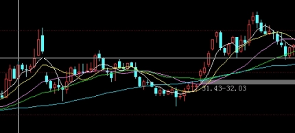 外汇黄金实时行情直播讲解(黄金外汇实时行情)_期货百科_第1张_期货之家 外汇黄金实时行情直播讲解(黄金外汇实时行情)_http://xycfv.cn_期货百科_第1张
