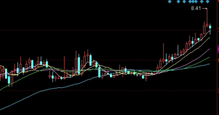 实用干货！美黄金美原油交易直播间(把握市场机会并做出明智的投资决策)_http://xycfv.cn_期货直播室_第1张