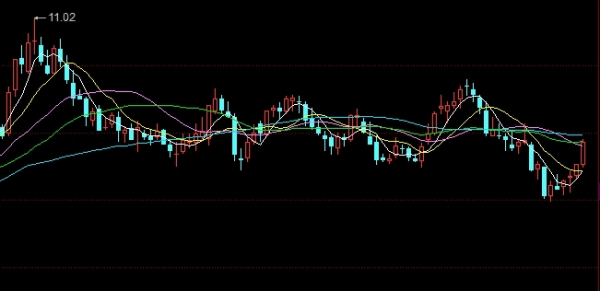 新手必看！恒指期货基本面分析(基本面分析和技术面分析)_http://xycfv.cn_期货直播室_第1张