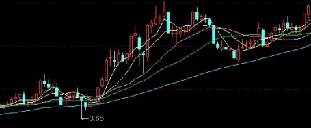 a股三大股指期货(a股三大股指均涨超10)_http://xycfv.cn_期货技巧_第1张